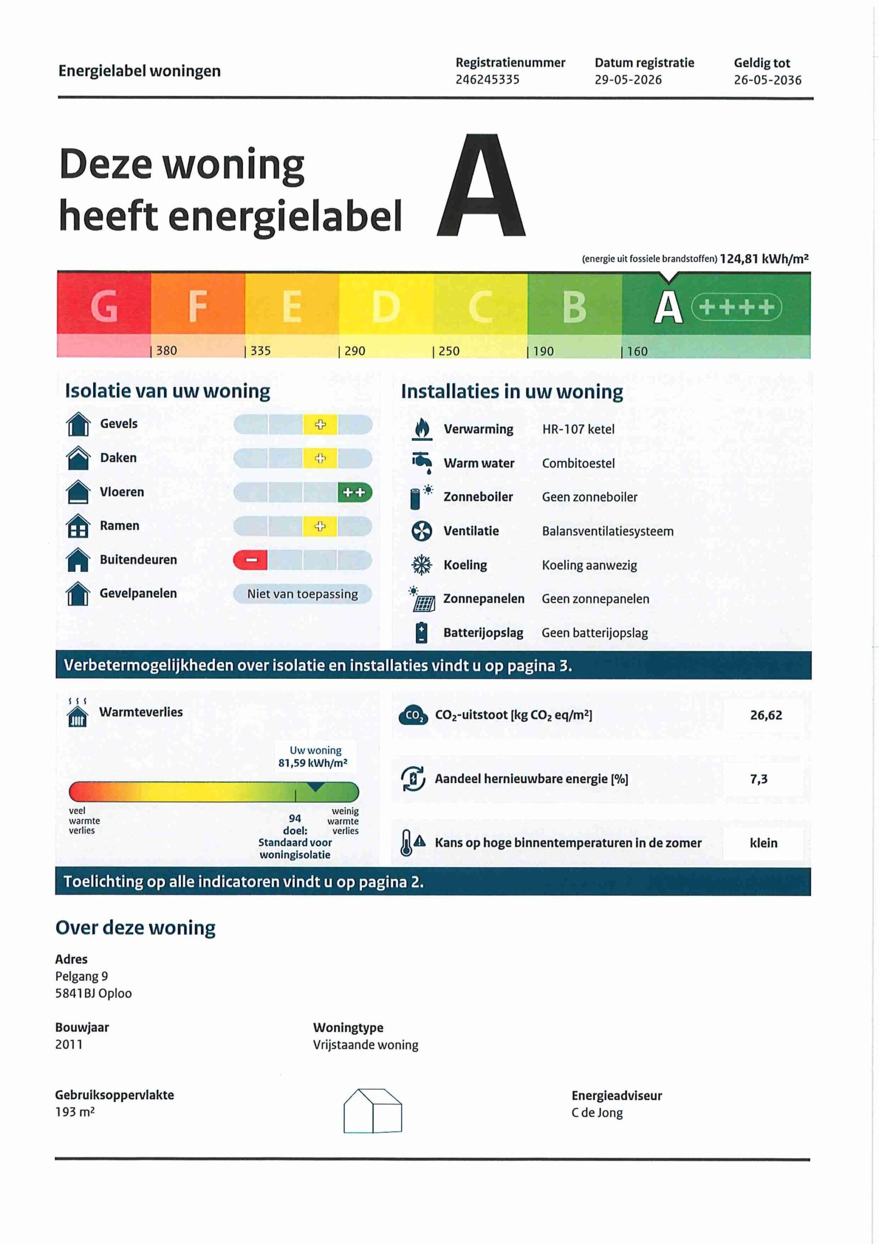 Energielabel