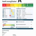 Energielabel
