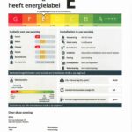 Energielabel
