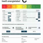 Energielabel