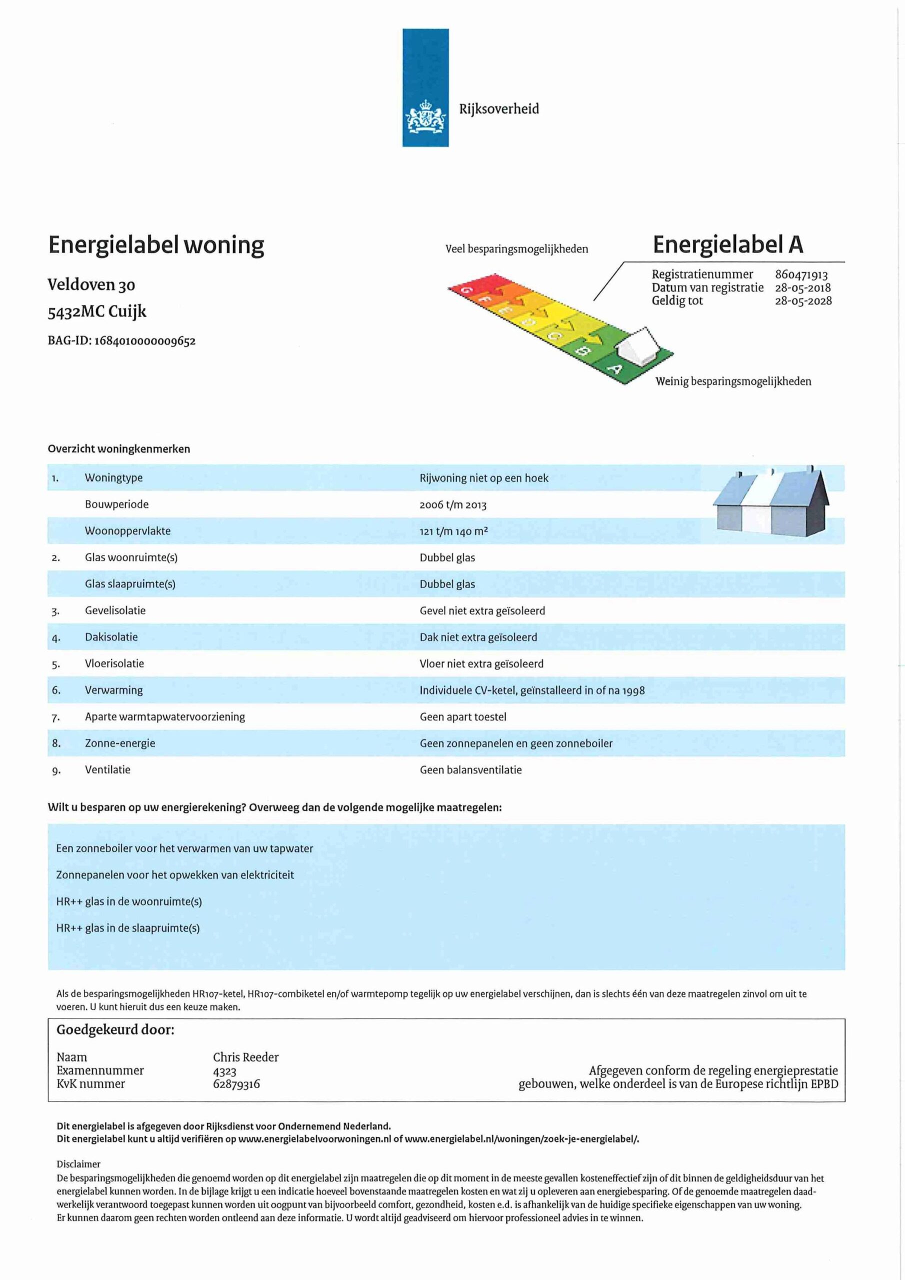 Energielabel