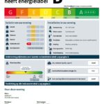 Energielabel