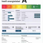 Energielabel
