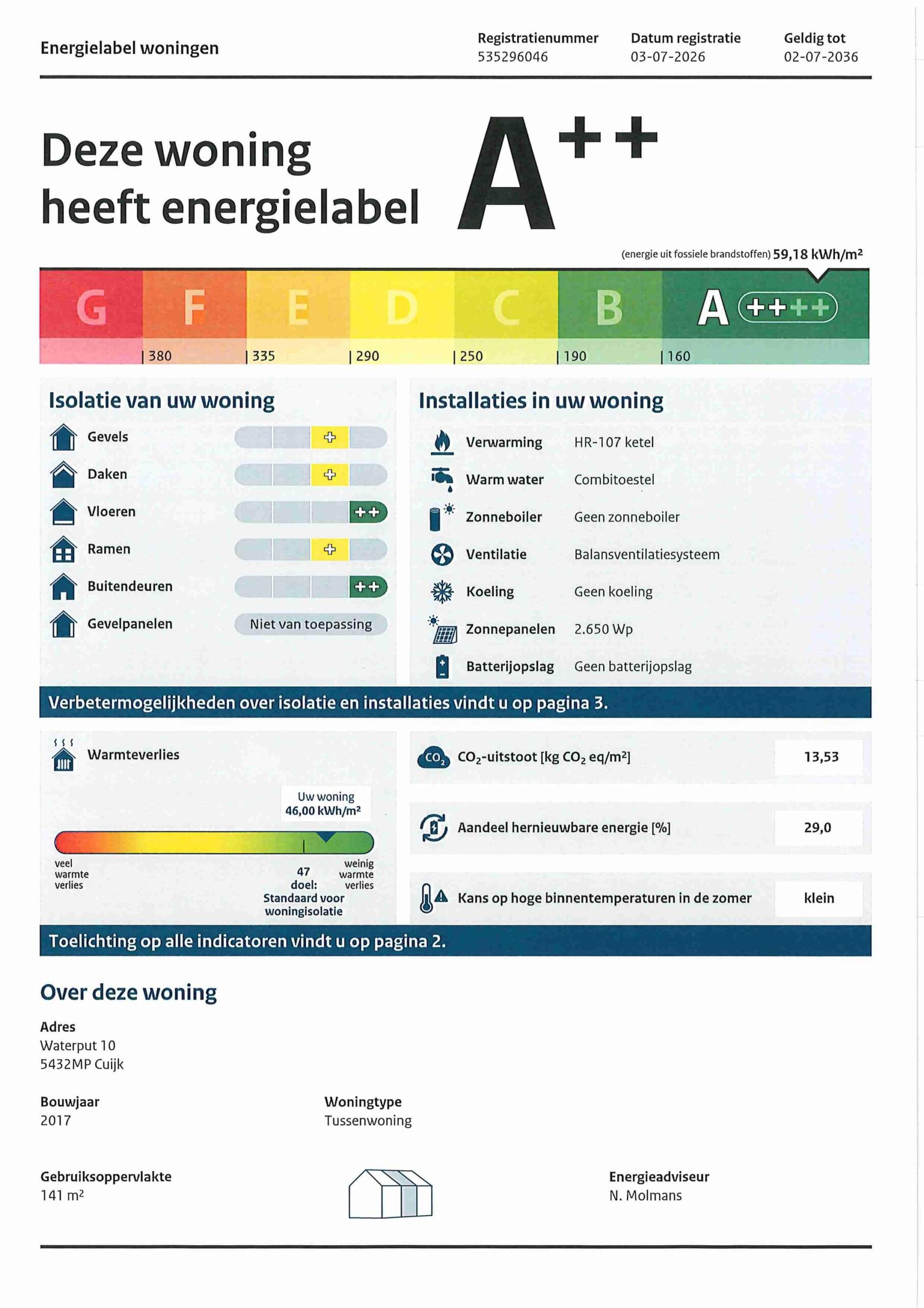 Energielabel