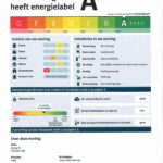 Energielabel