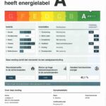 Energielabel