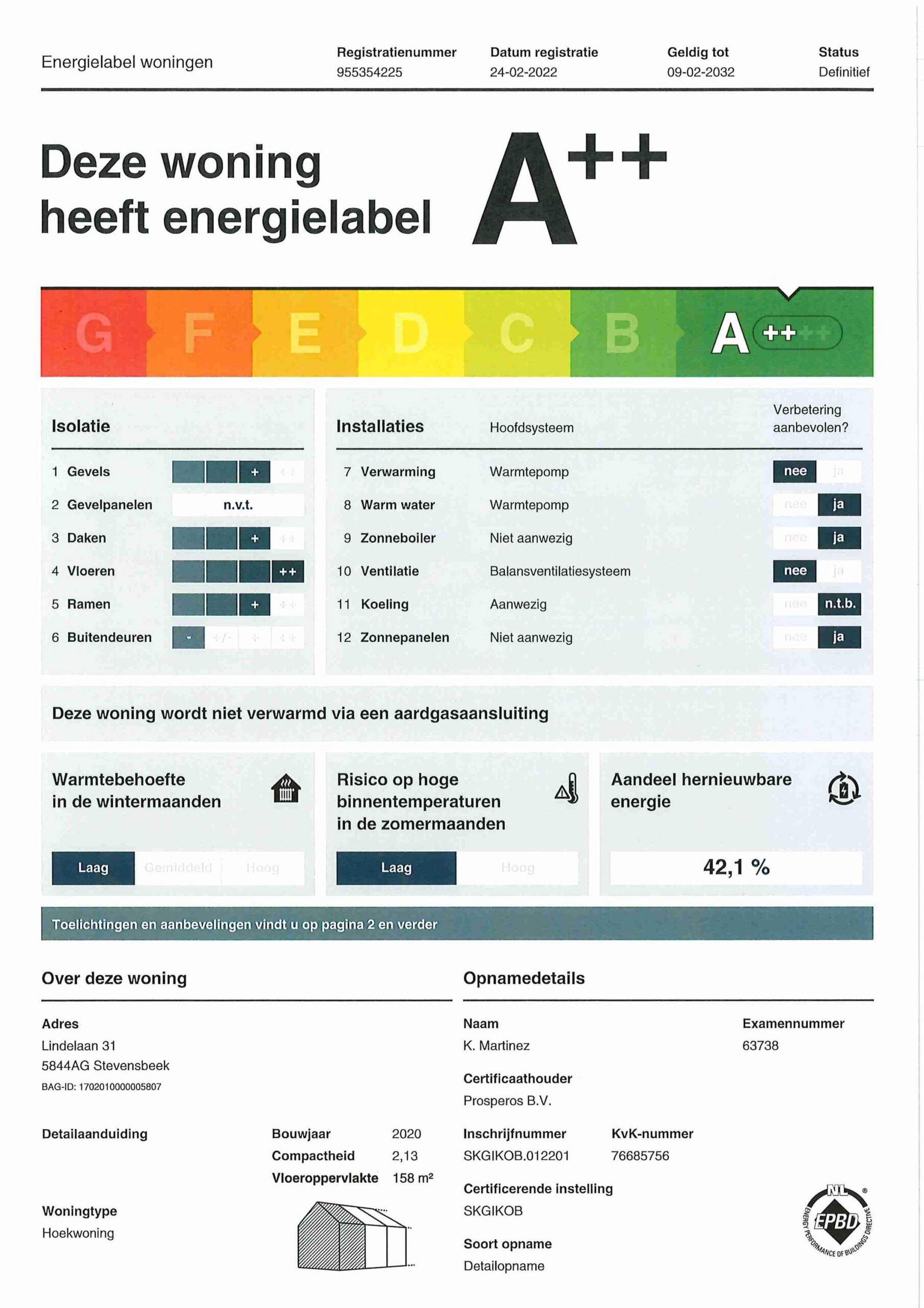Energielabel