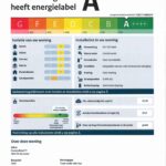 Energielabel