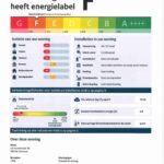 Energielabel