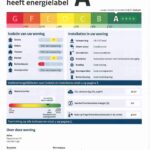 Energielabel