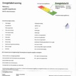 Energielabel