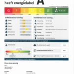 Energielabel