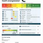 Energielabel