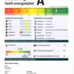 Energielabel