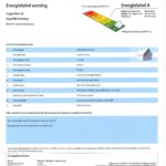 energielabel