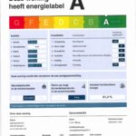 energielabel