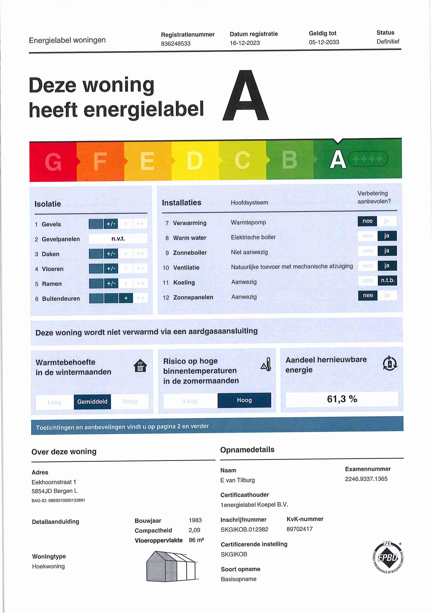 energielabel