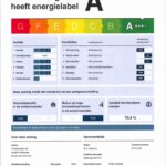 energielabel