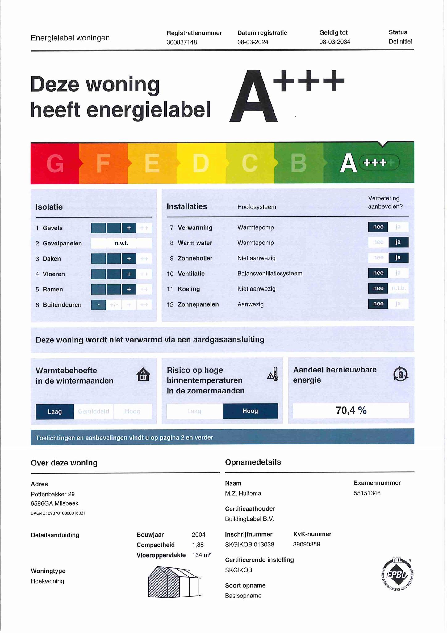 energielabel