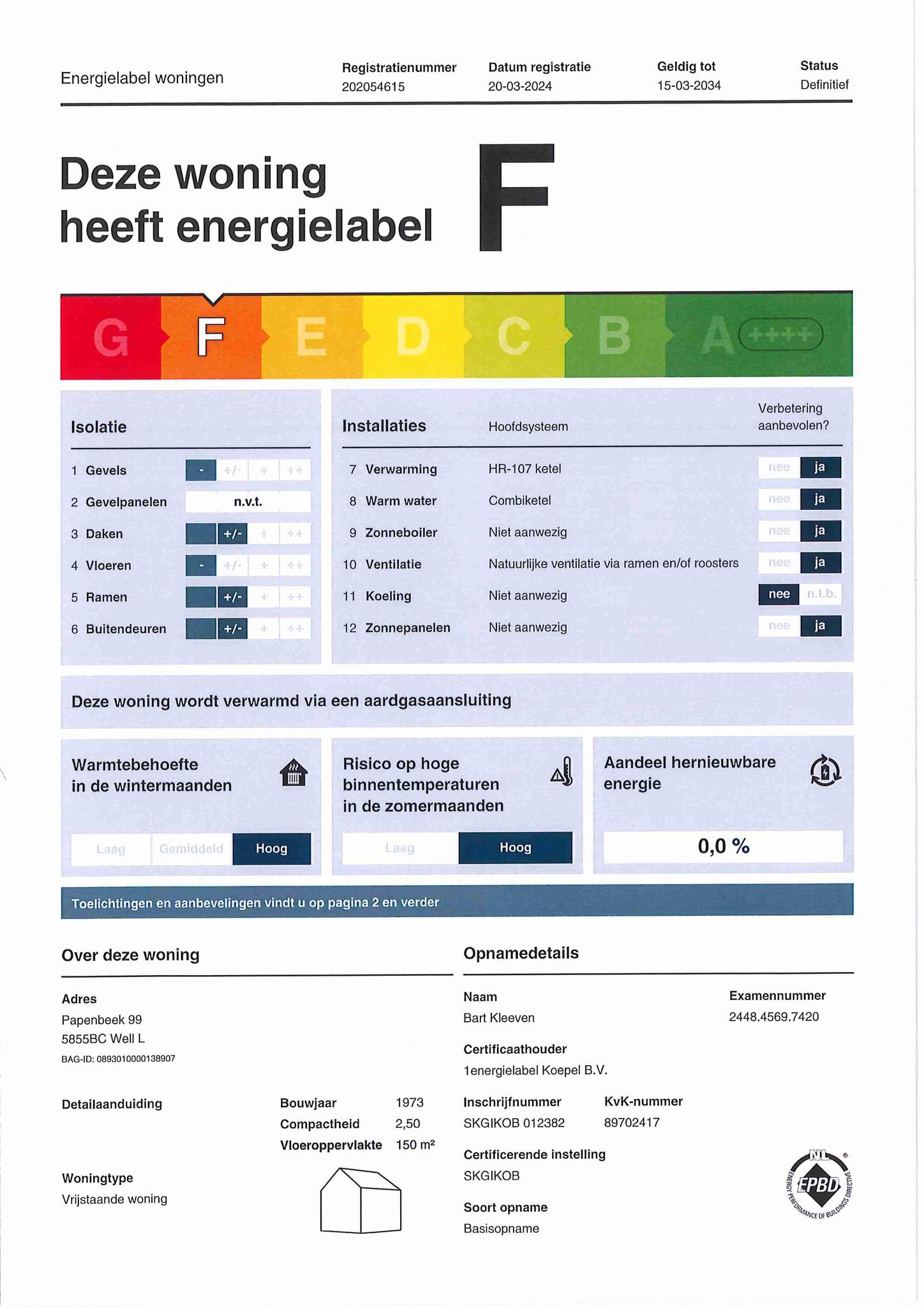 energielabel