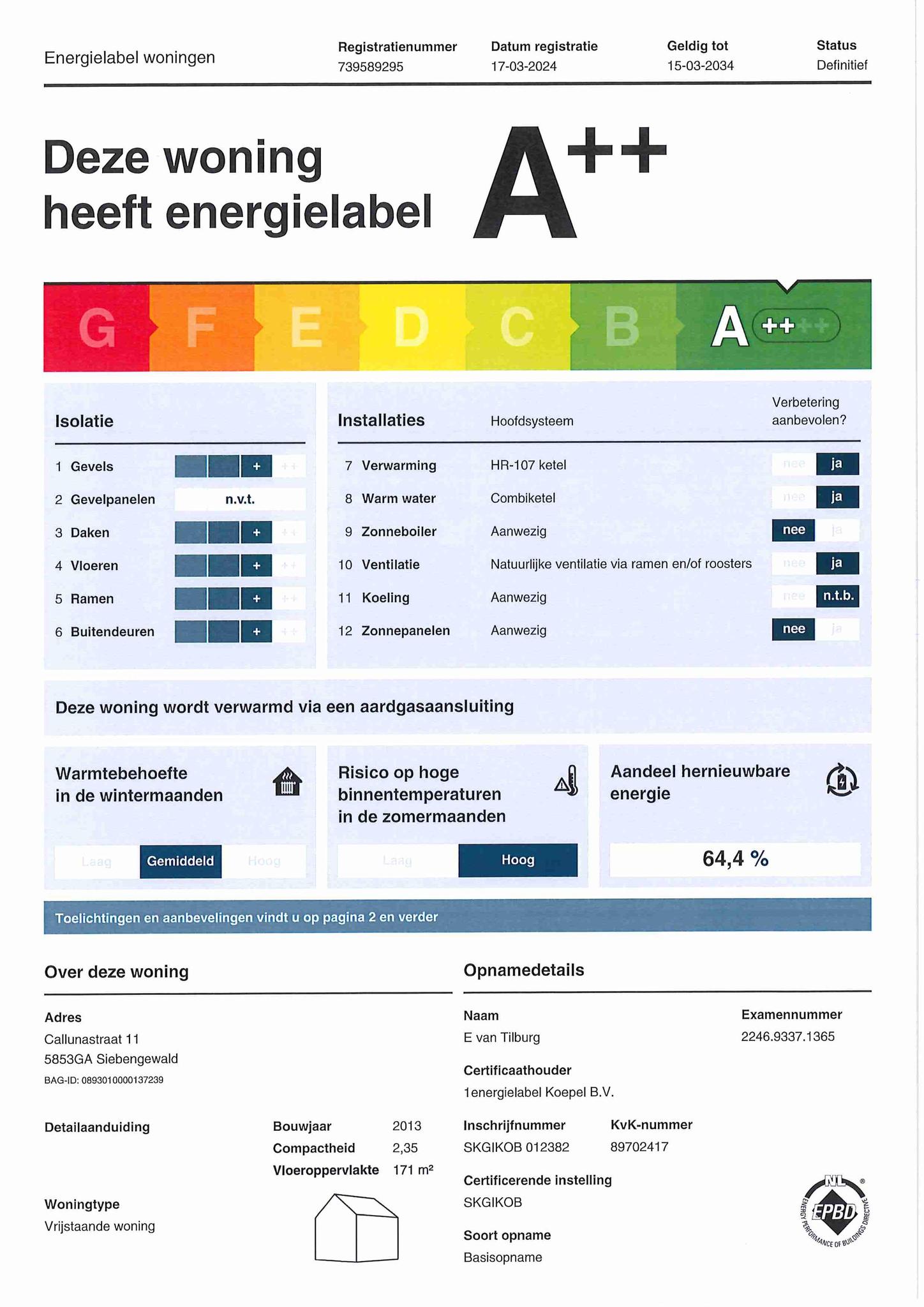 energielabel