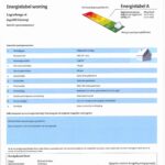 energielabel