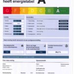 energielabel