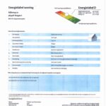 energielabel