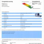 energielabel