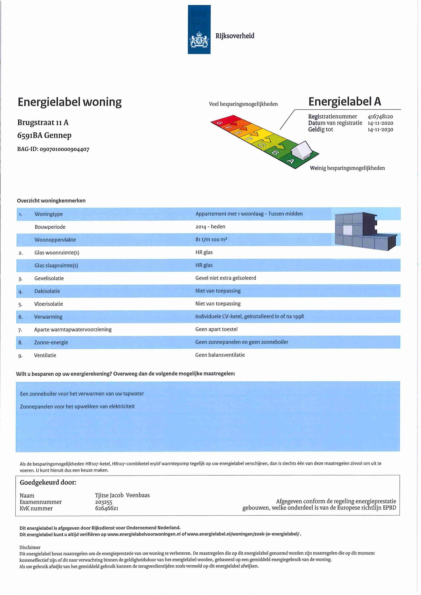 energielabel