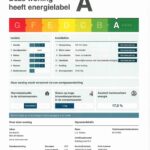 Energielabel