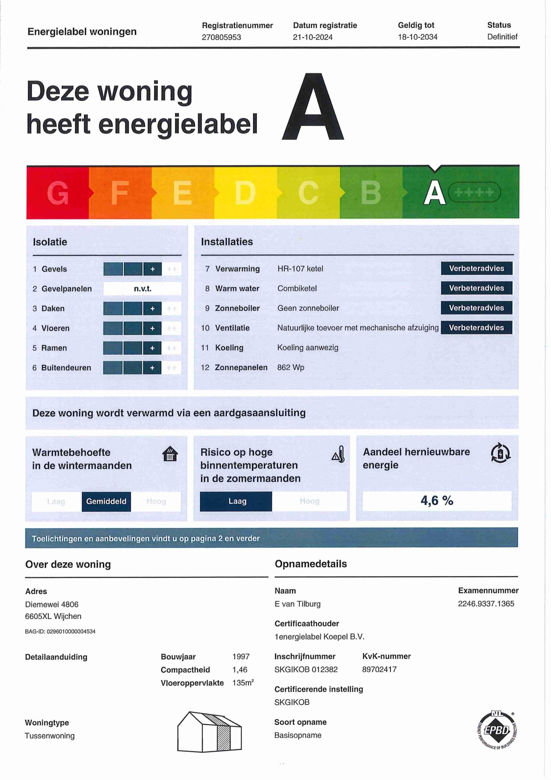 energielabel
