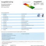 energielabel