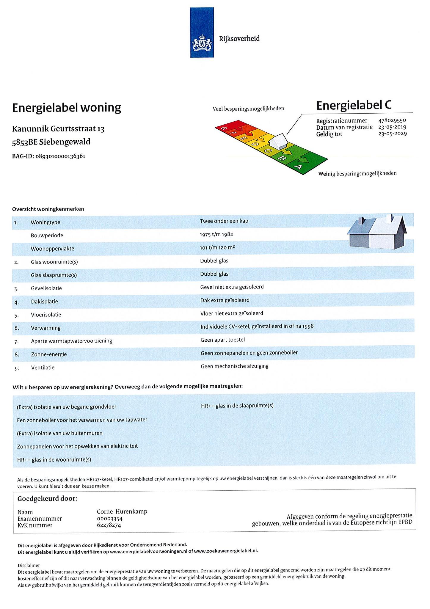 energielabel