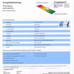 energielabel