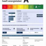 energielabel