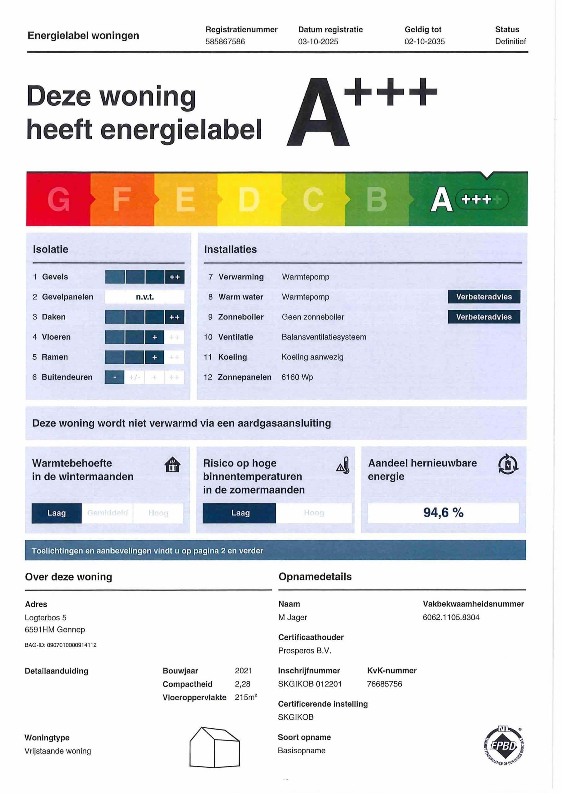 energielabel