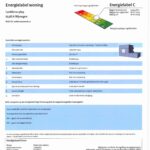 energielabel