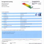 energielabel