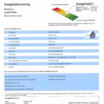 energielabel