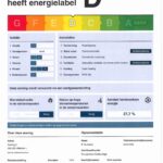 energielabel
