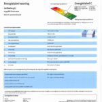 energielabel