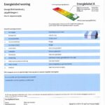 energielabel