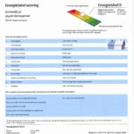 energielabel