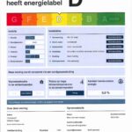 energielabel