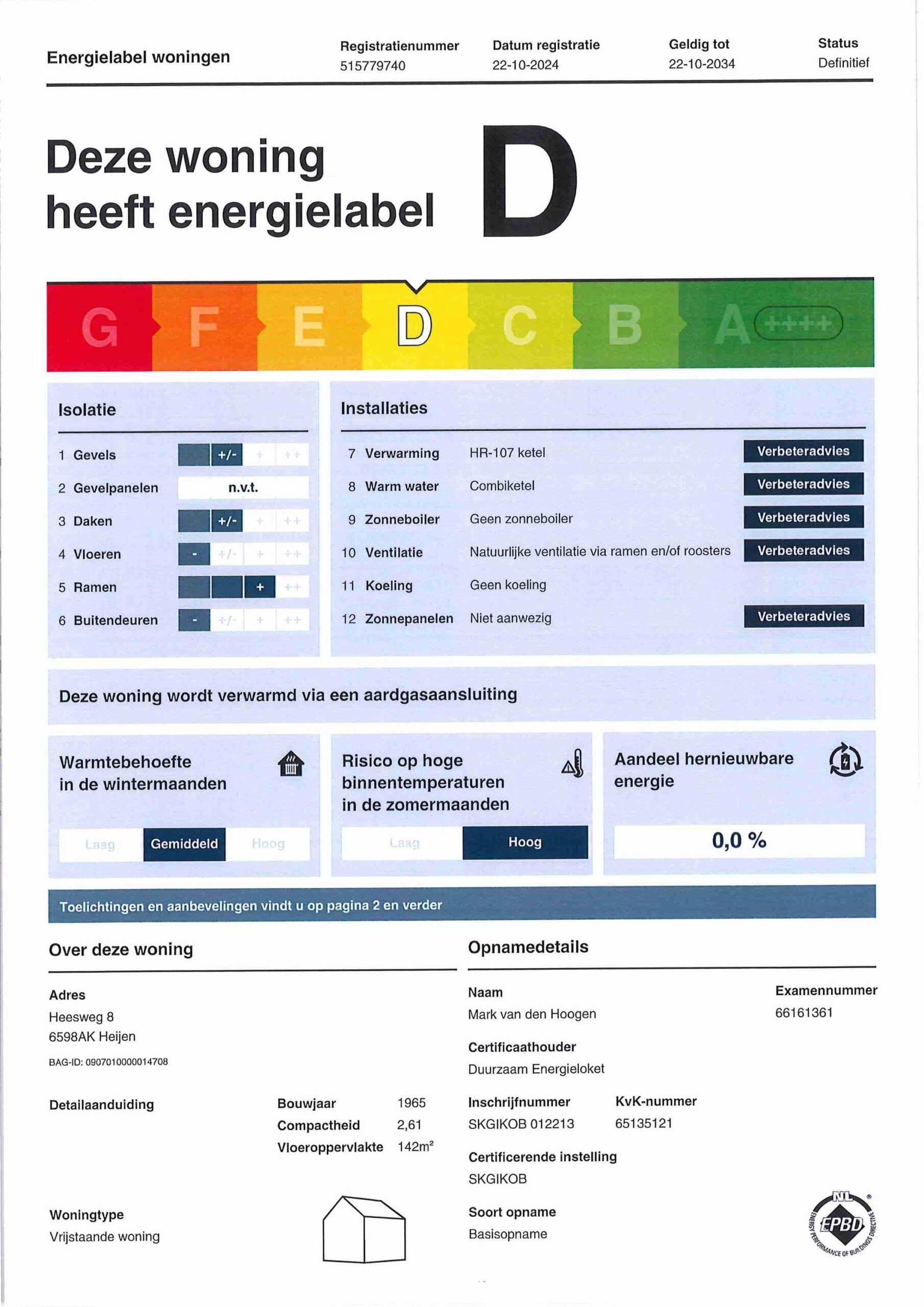 energielabel