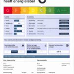 energielabel