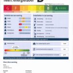 energielabel