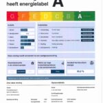 energielabel