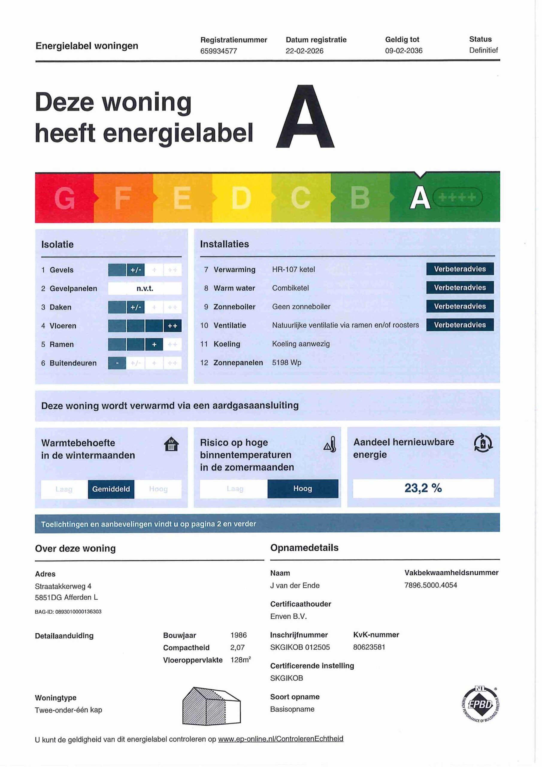 energielabel